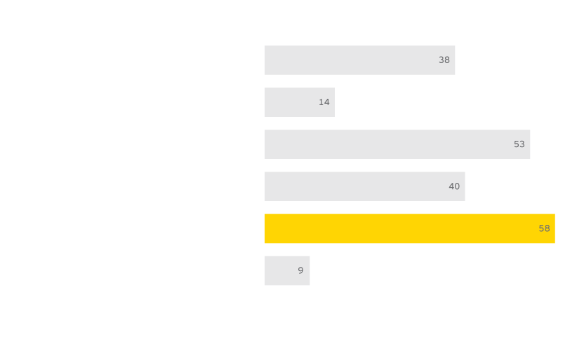 EY - How do the taxpayers select taxpayers for audit